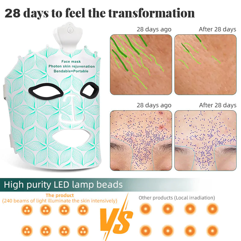 Colorful Photon Rejuvenation Mask